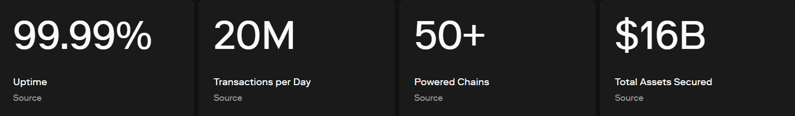 Optimism liquid staking overview